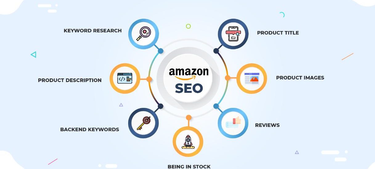 wholesale Amazon SEO
